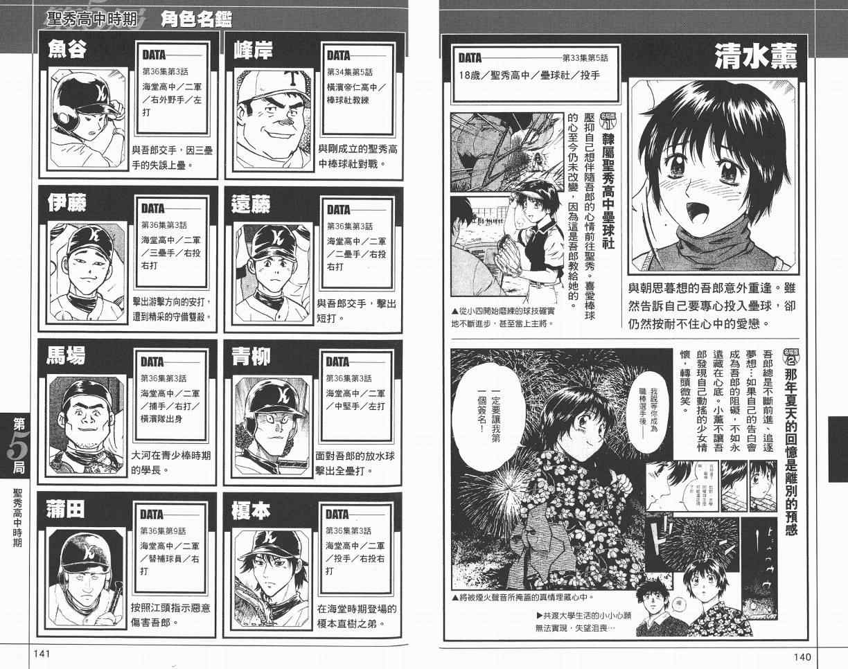 《棒球大联盟》漫画最新章节角色名鉴免费下拉式在线观看章节第【72】张图片