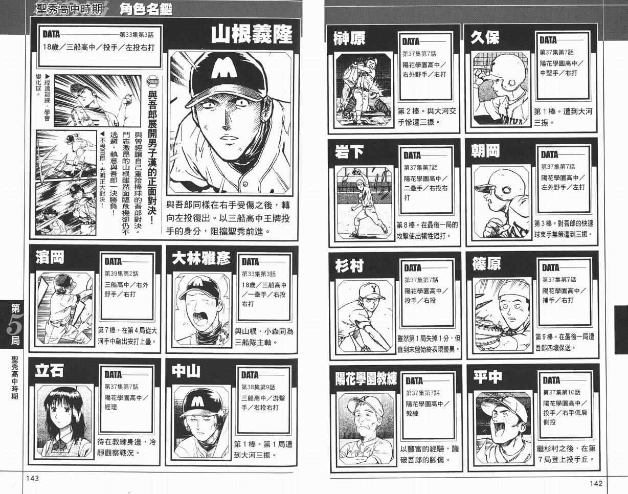 《棒球大联盟》漫画最新章节角色名鉴免费下拉式在线观看章节第【73】张图片