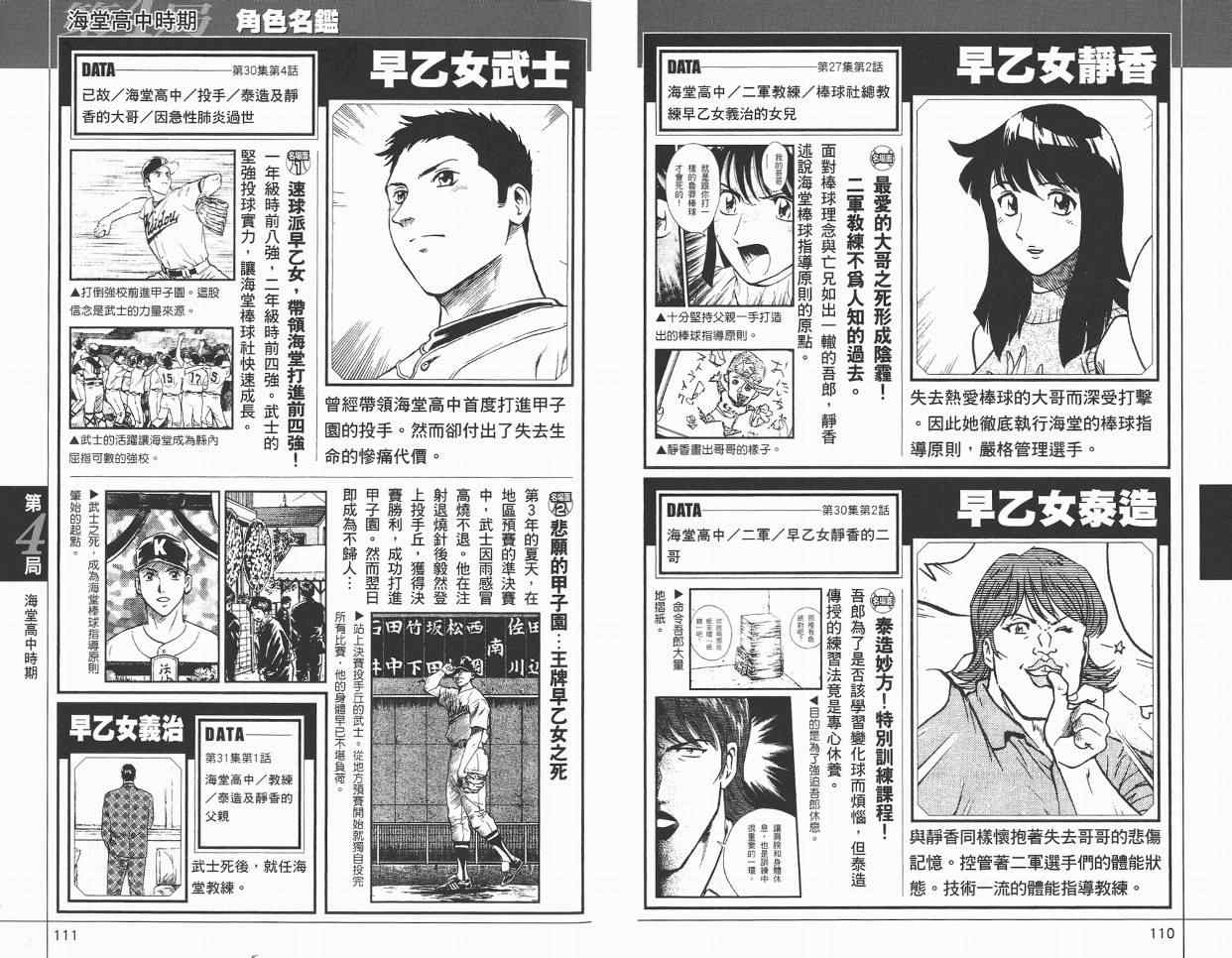 《棒球大联盟》漫画最新章节角色名鉴免费下拉式在线观看章节第【57】张图片