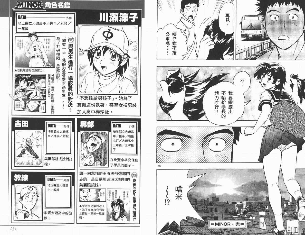 《棒球大联盟》漫画最新章节角色名鉴免费下拉式在线观看章节第【117】张图片