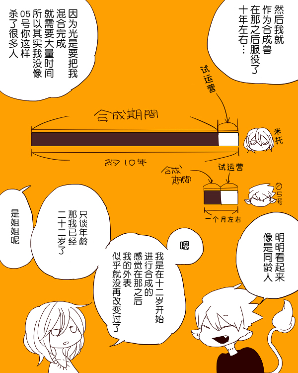 《杀人狼与不死之身的少女》漫画最新章节番外免费下拉式在线观看章节第【6】张图片