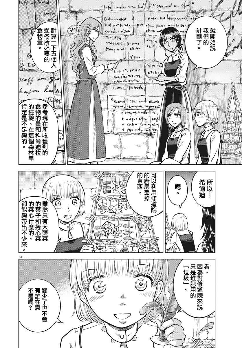 《在地狱边缘呐喊》漫画最新章节第17话免费下拉式在线观看章节第【34】张图片