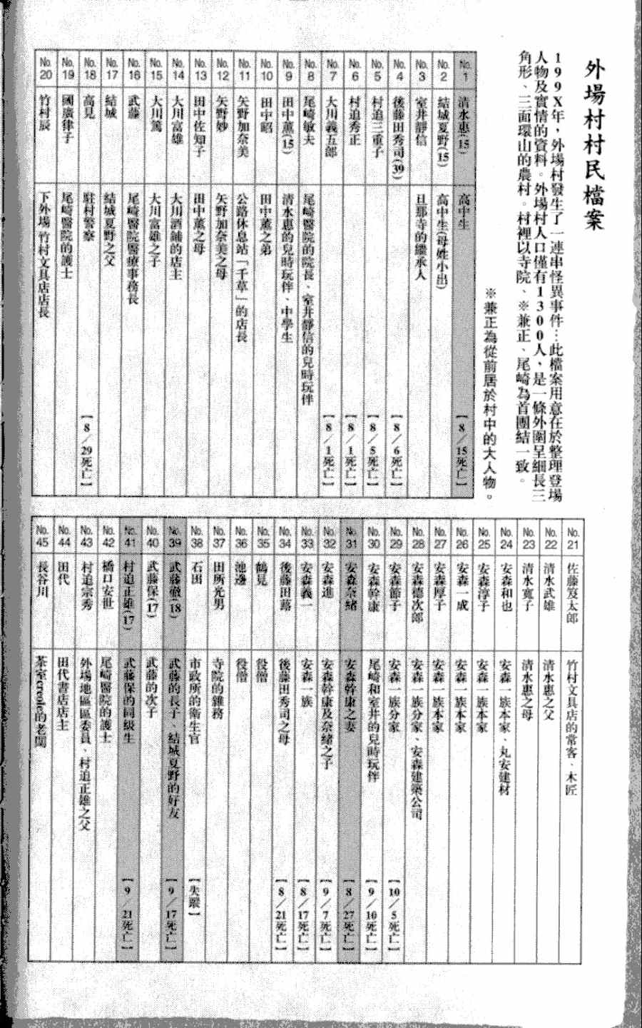 《尸鬼》漫画最新章节第4卷免费下拉式在线观看章节第【199】张图片