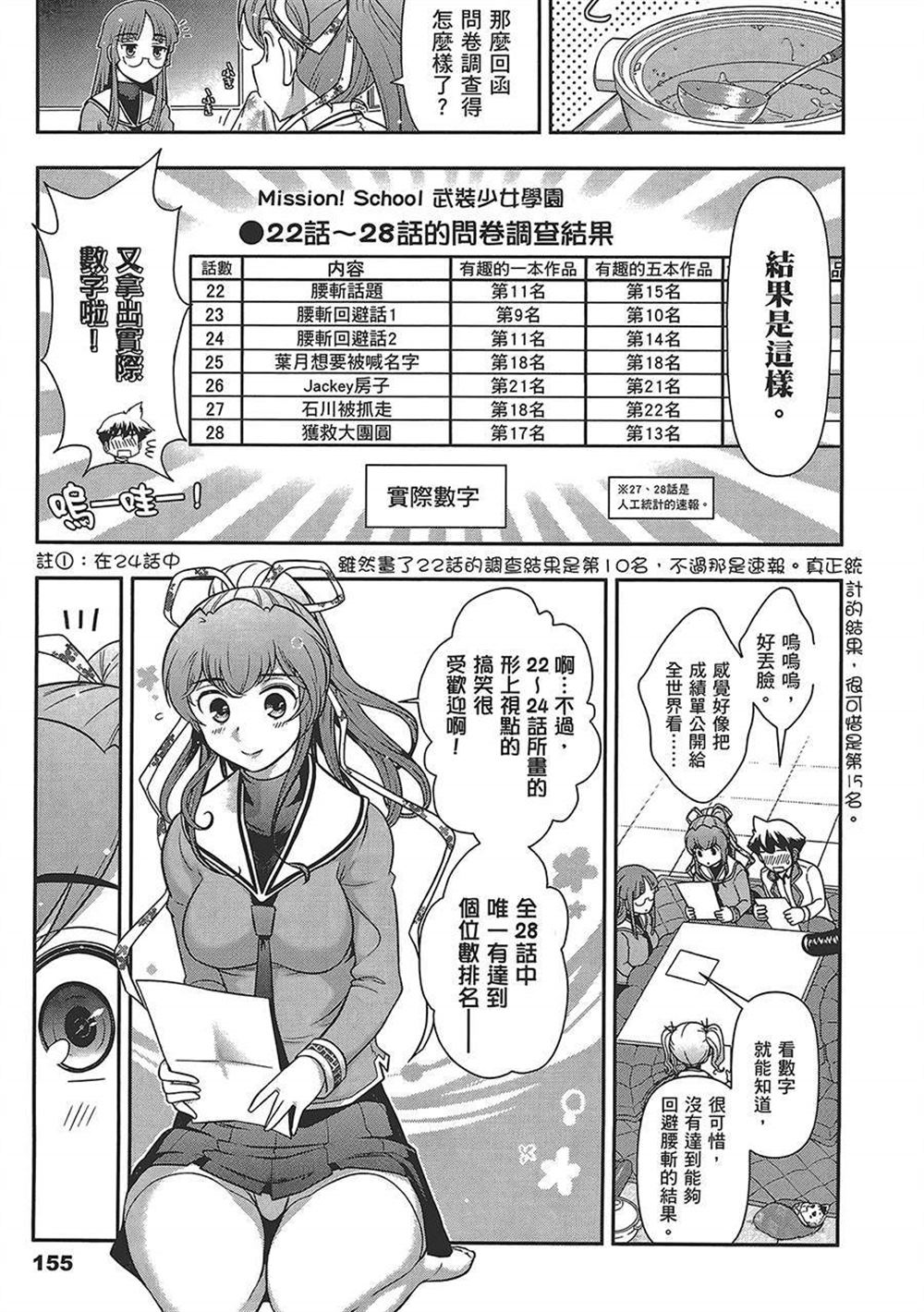 《武装少女学园》漫画最新章节第4卷免费下拉式在线观看章节第【158】张图片