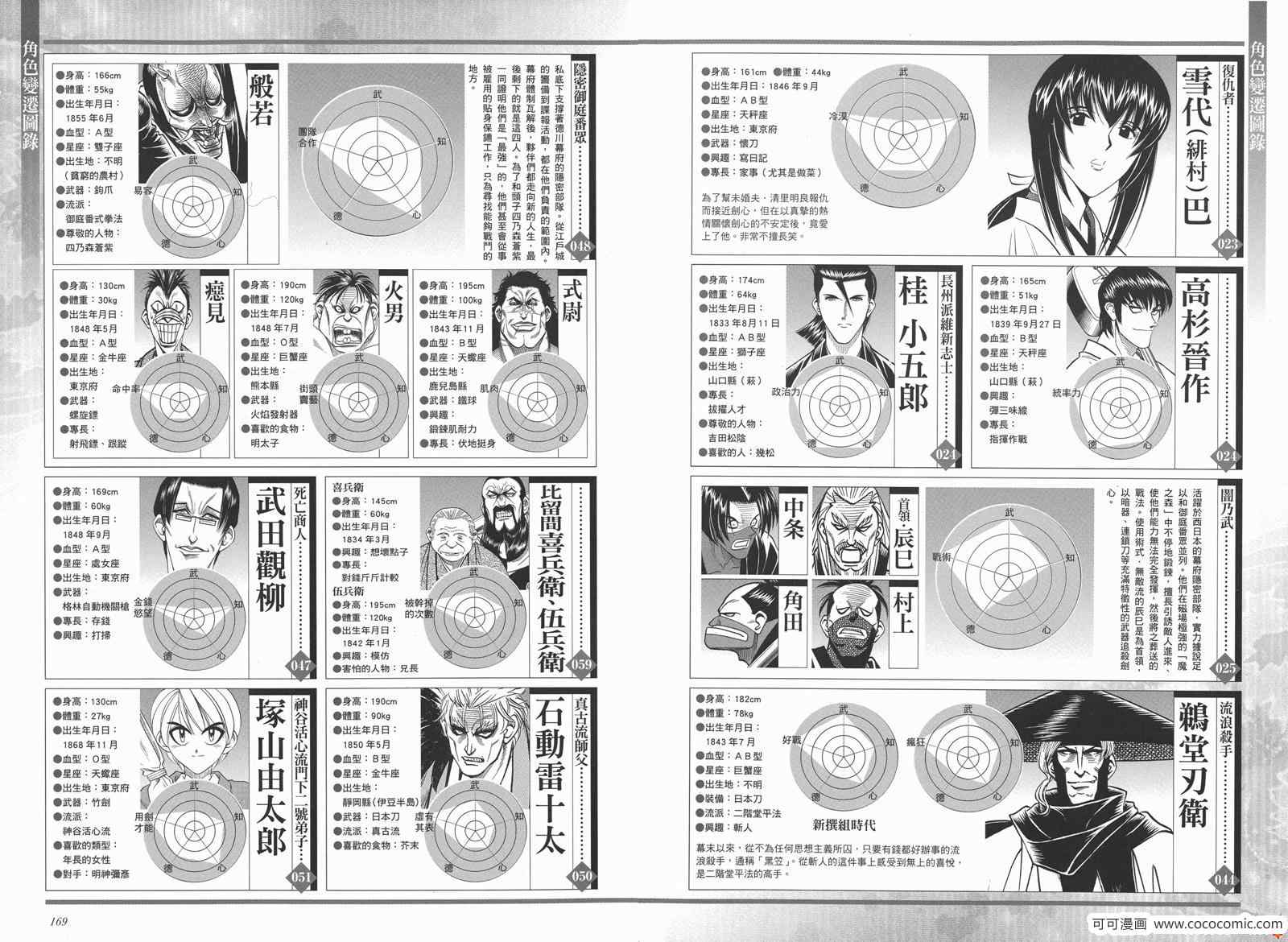 《浪客剑心》漫画最新章节剑心皆传免费下拉式在线观看章节第【90】张图片