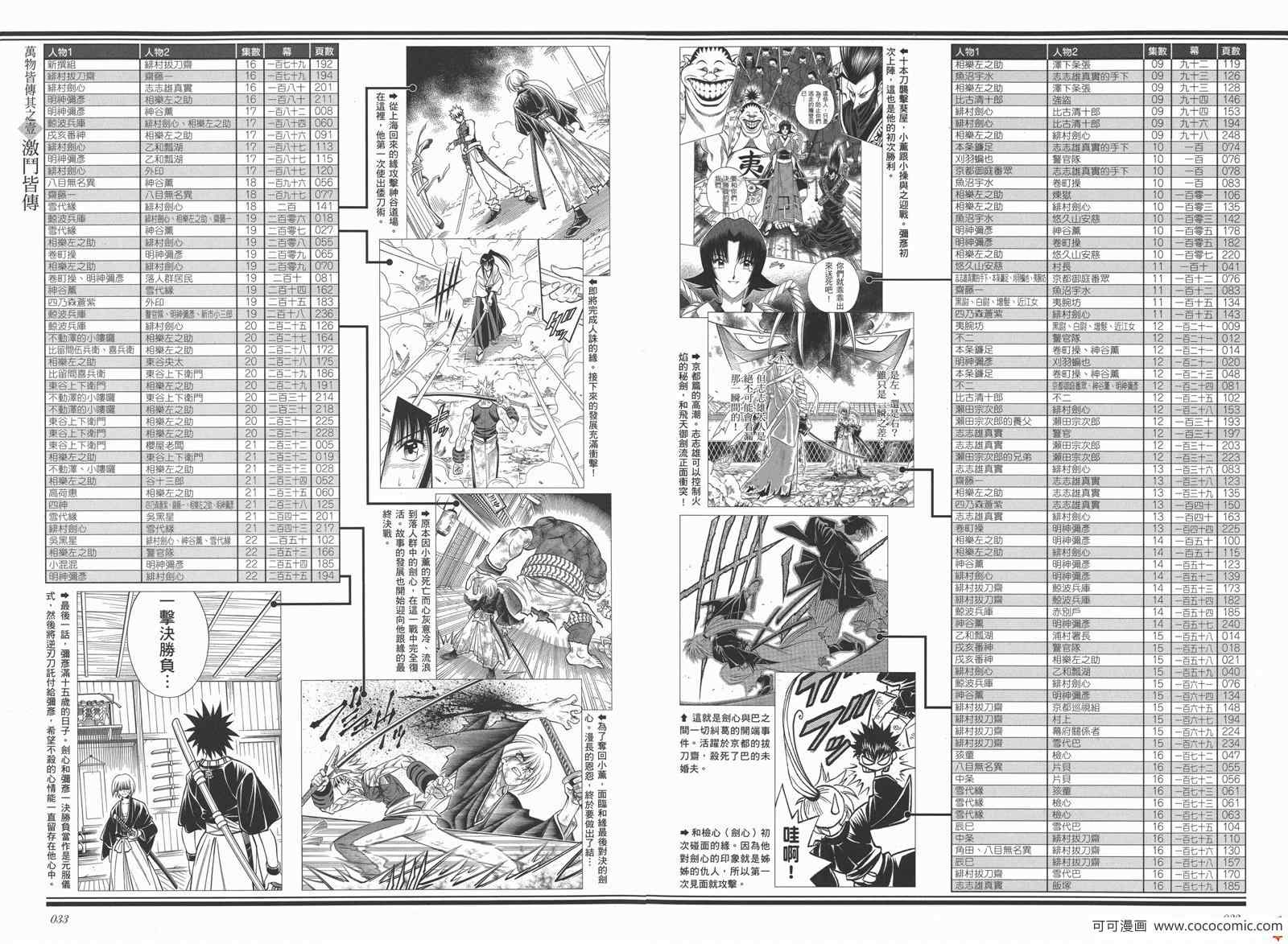 《浪客剑心》漫画最新章节剑心皆传免费下拉式在线观看章节第【22】张图片