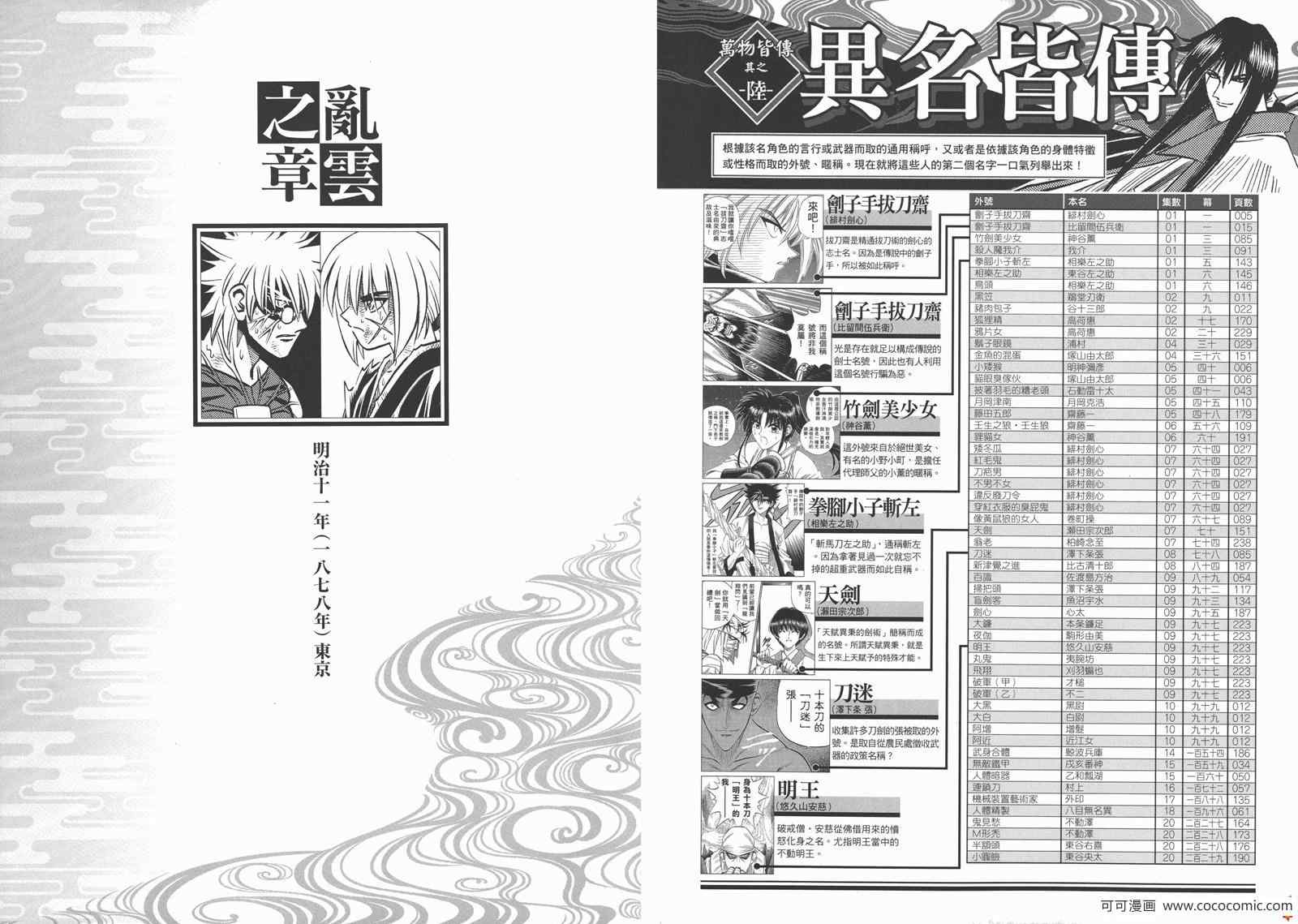 《浪客剑心》漫画最新章节剑心皆传免费下拉式在线观看章节第【65】张图片