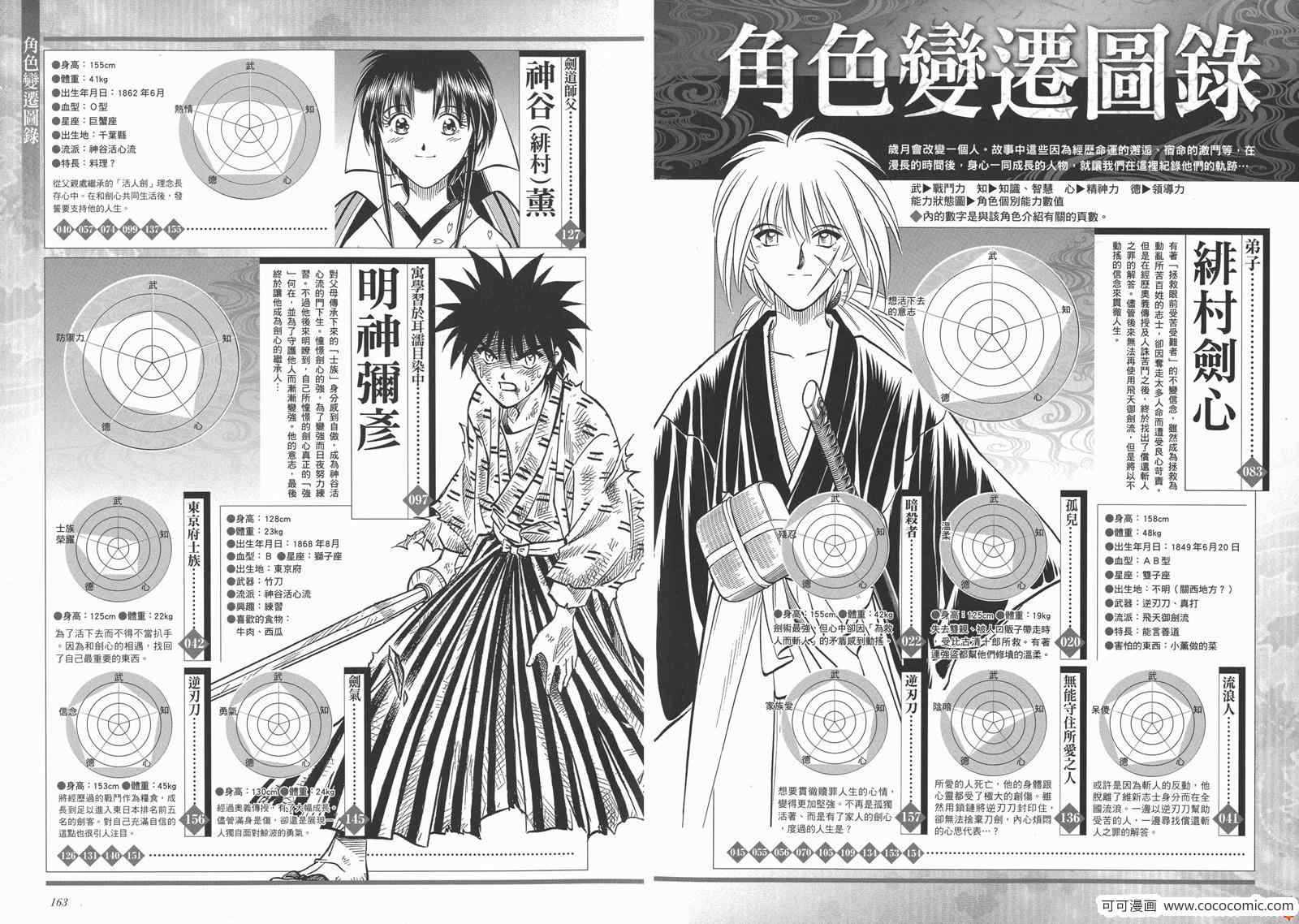 《浪客剑心》漫画最新章节剑心皆传免费下拉式在线观看章节第【87】张图片