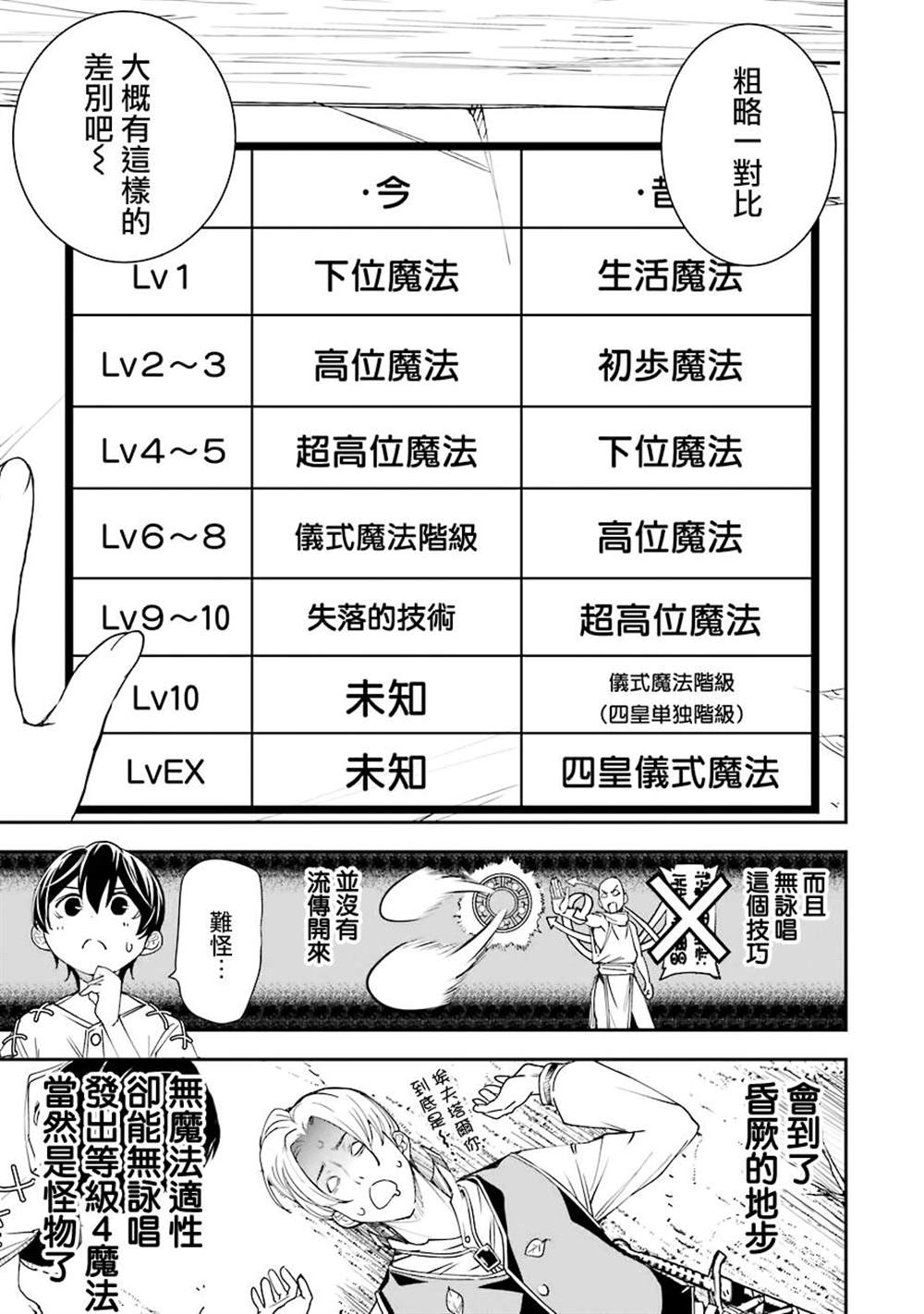 《落第贤者的学院无双 第二回转生，S等级作弊魔术师冒险记》漫画最新章节第2话免费下拉式在线观看章节第【33】张图片