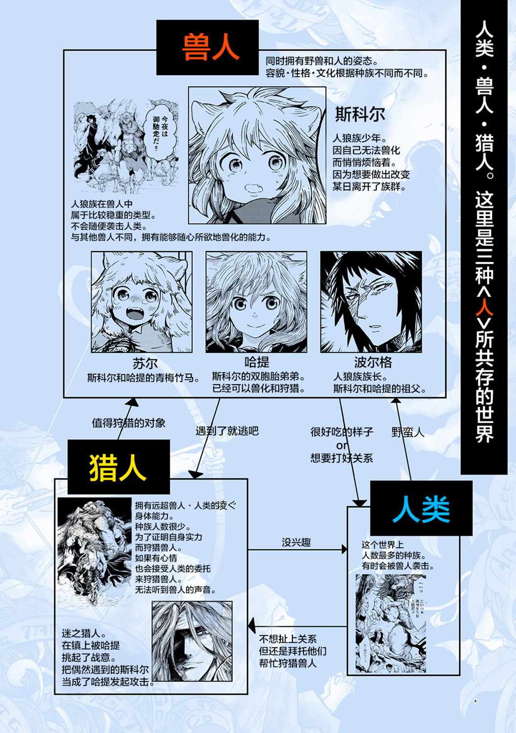 《小红帽的狼徒弟》漫画最新章节月下遗言7免费下拉式在线观看章节第【2】张图片