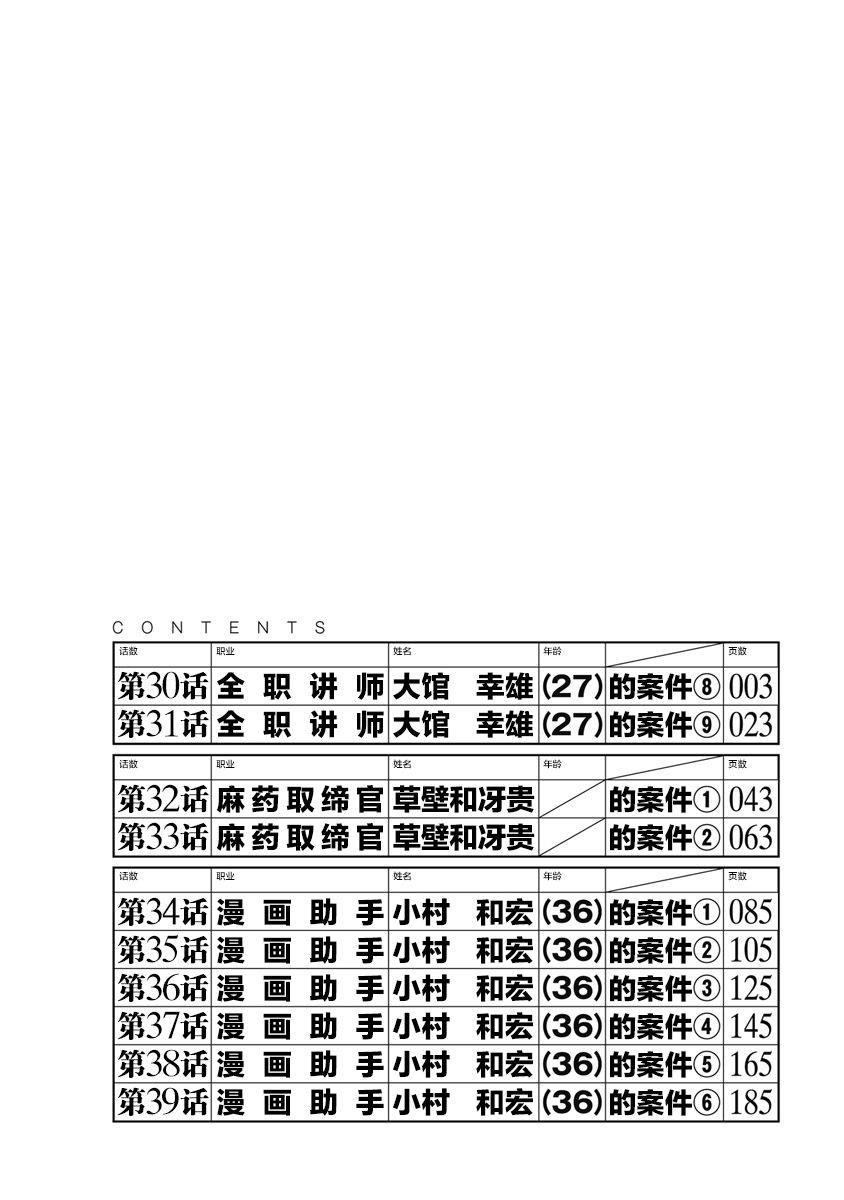 《药品犯罪档案》漫画最新章节第30话免费下拉式在线观看章节第【5】张图片