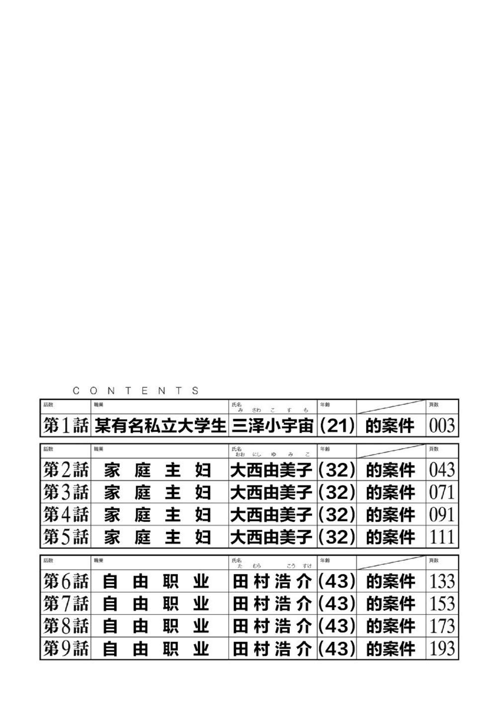 《药品犯罪档案》漫画最新章节第1话免费下拉式在线观看章节第【5】张图片