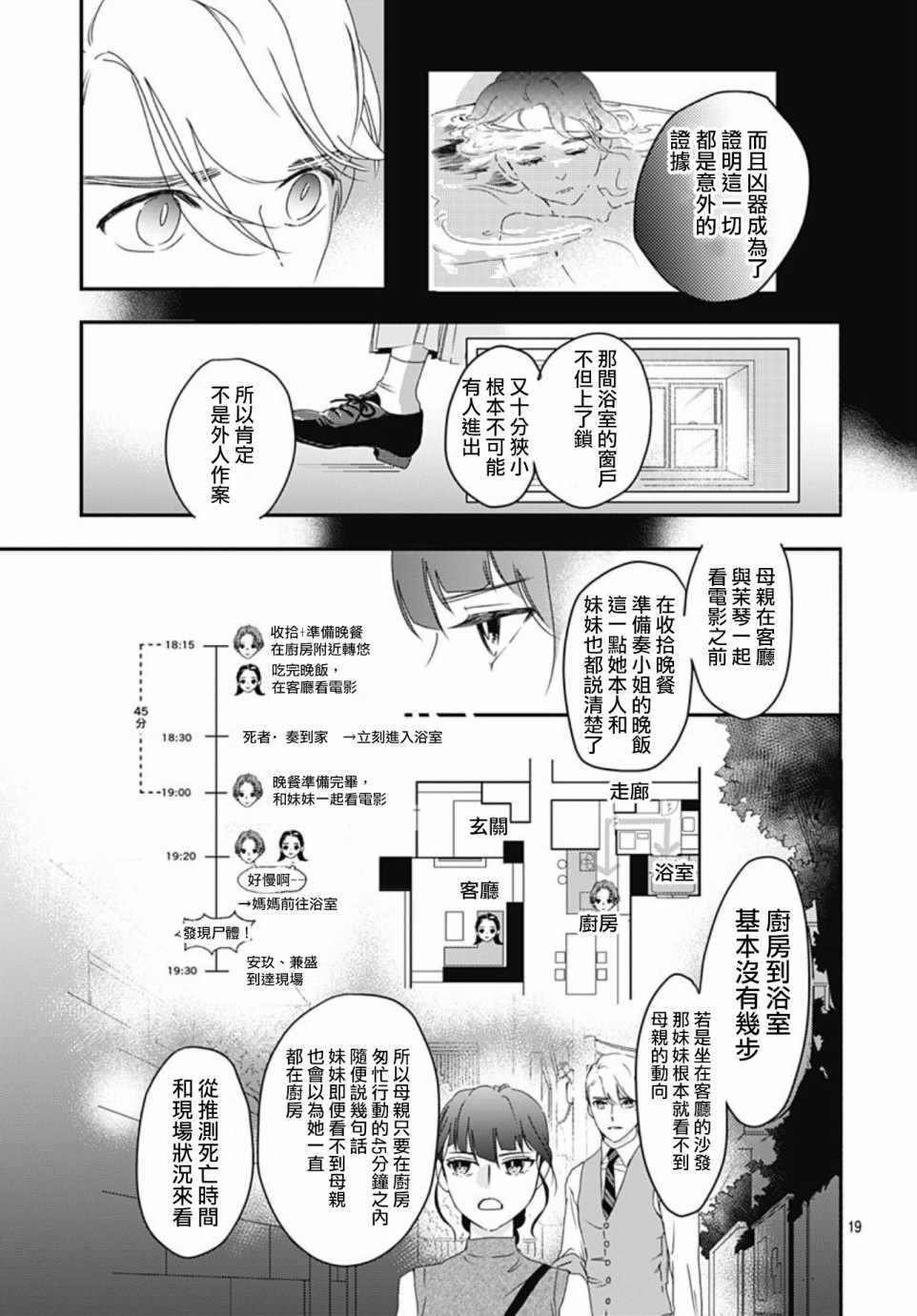 《非正常死亡》漫画最新章节第1话免费下拉式在线观看章节第【19】张图片