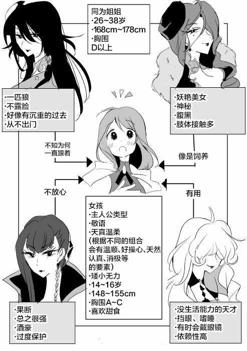 《年岁差百合漫画集》漫画最新章节短篇集01免费下拉式在线观看章节第【14】张图片