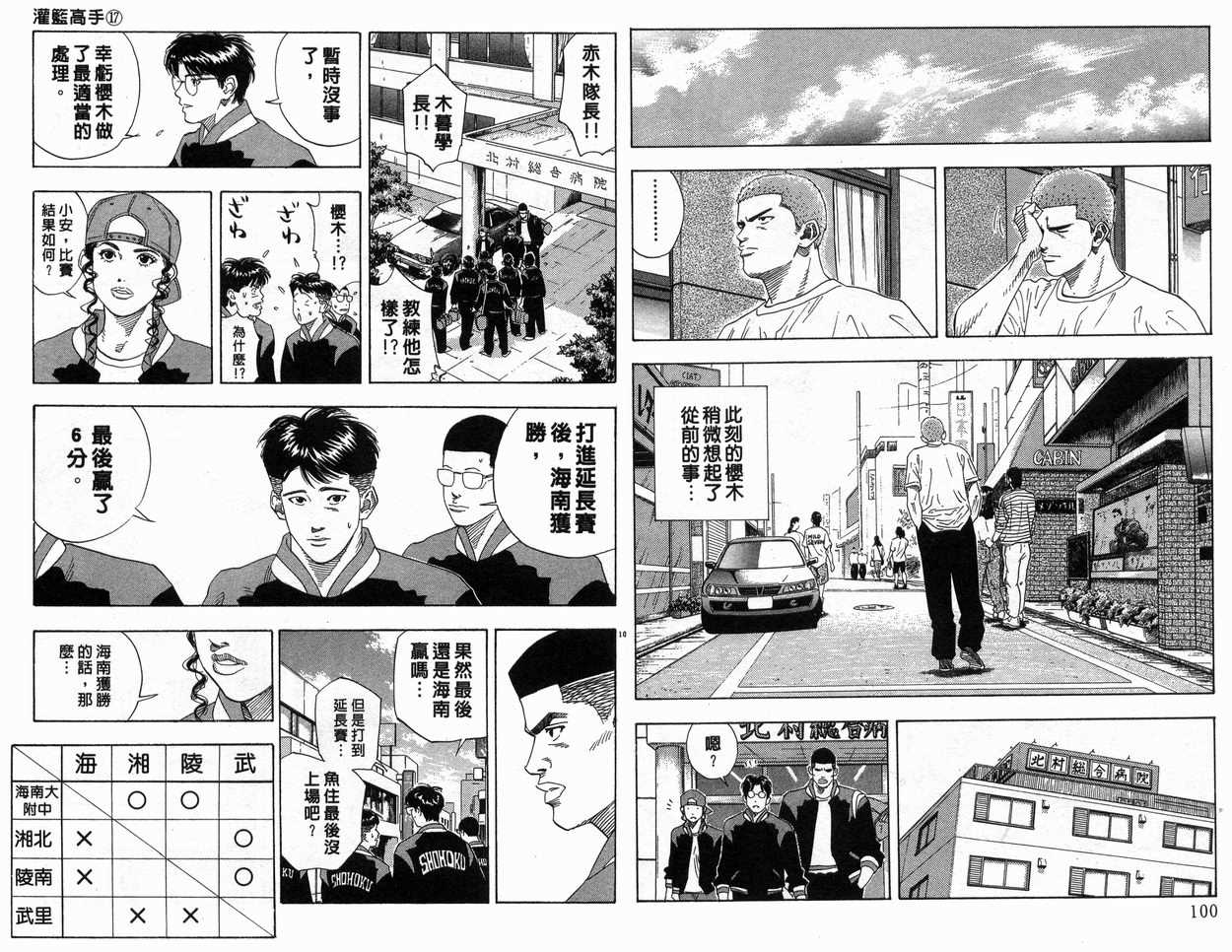 《灌篮高手》漫画最新章节第17卷免费下拉式在线观看章节第【51】张图片