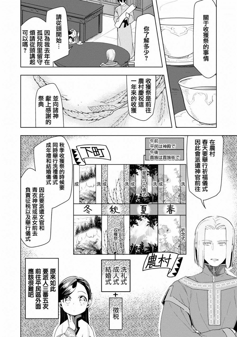 《爱书的下克上（第3部）》漫画最新章节第22话免费下拉式在线观看章节第【6】张图片