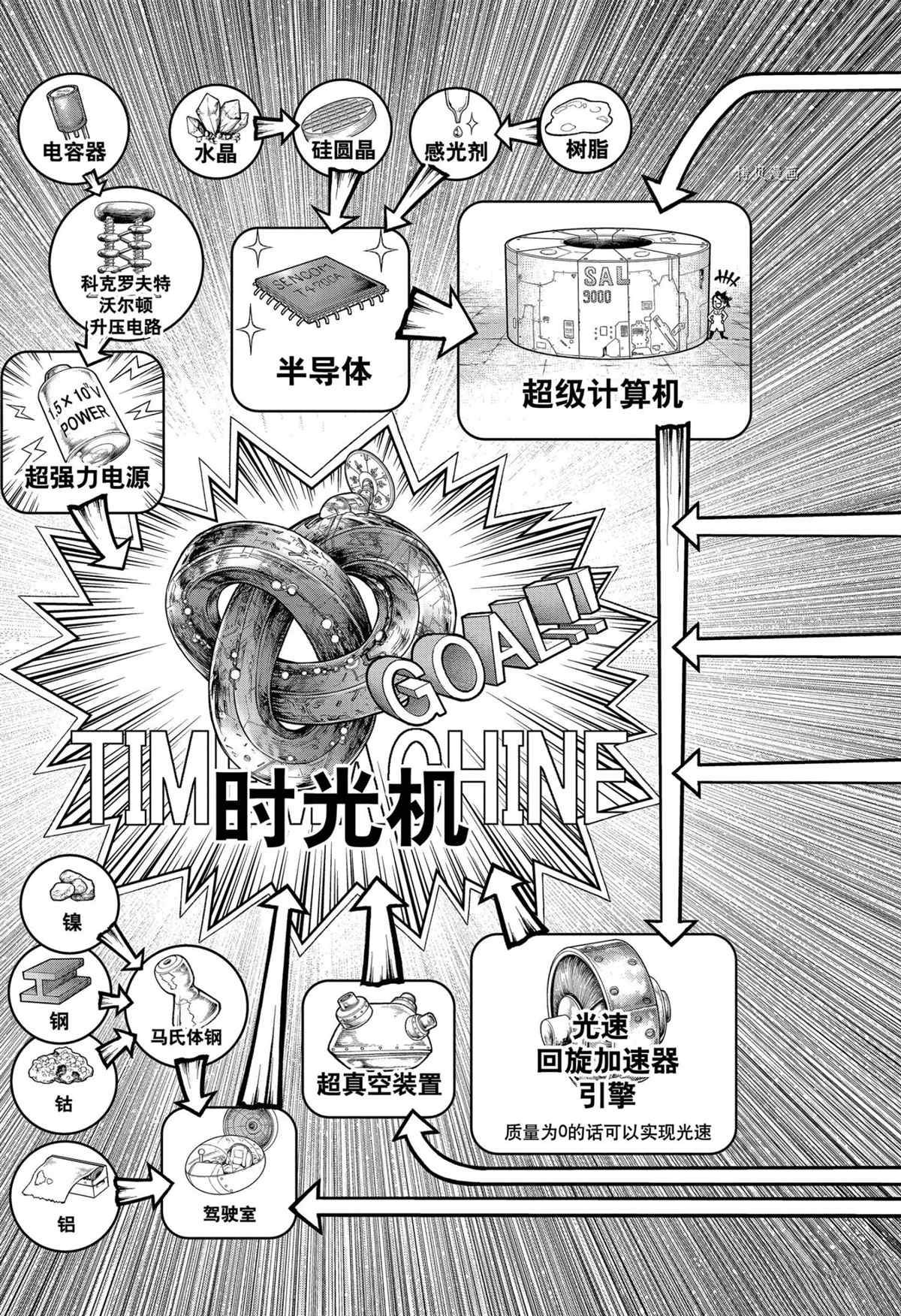 《石纪元（Dr.Stone）》漫画最新章节第232话 试看版免费下拉式在线观看章节第【22】张图片