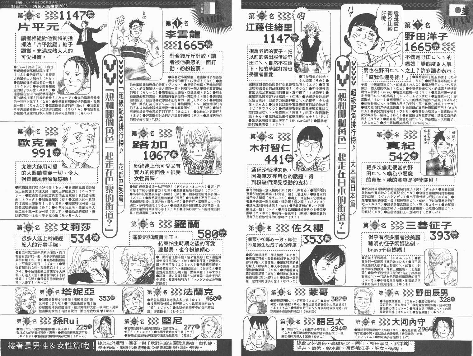 《交响情人梦》漫画最新章节交响情人梦角色资料书免费下拉式在线观看章节第【55】张图片