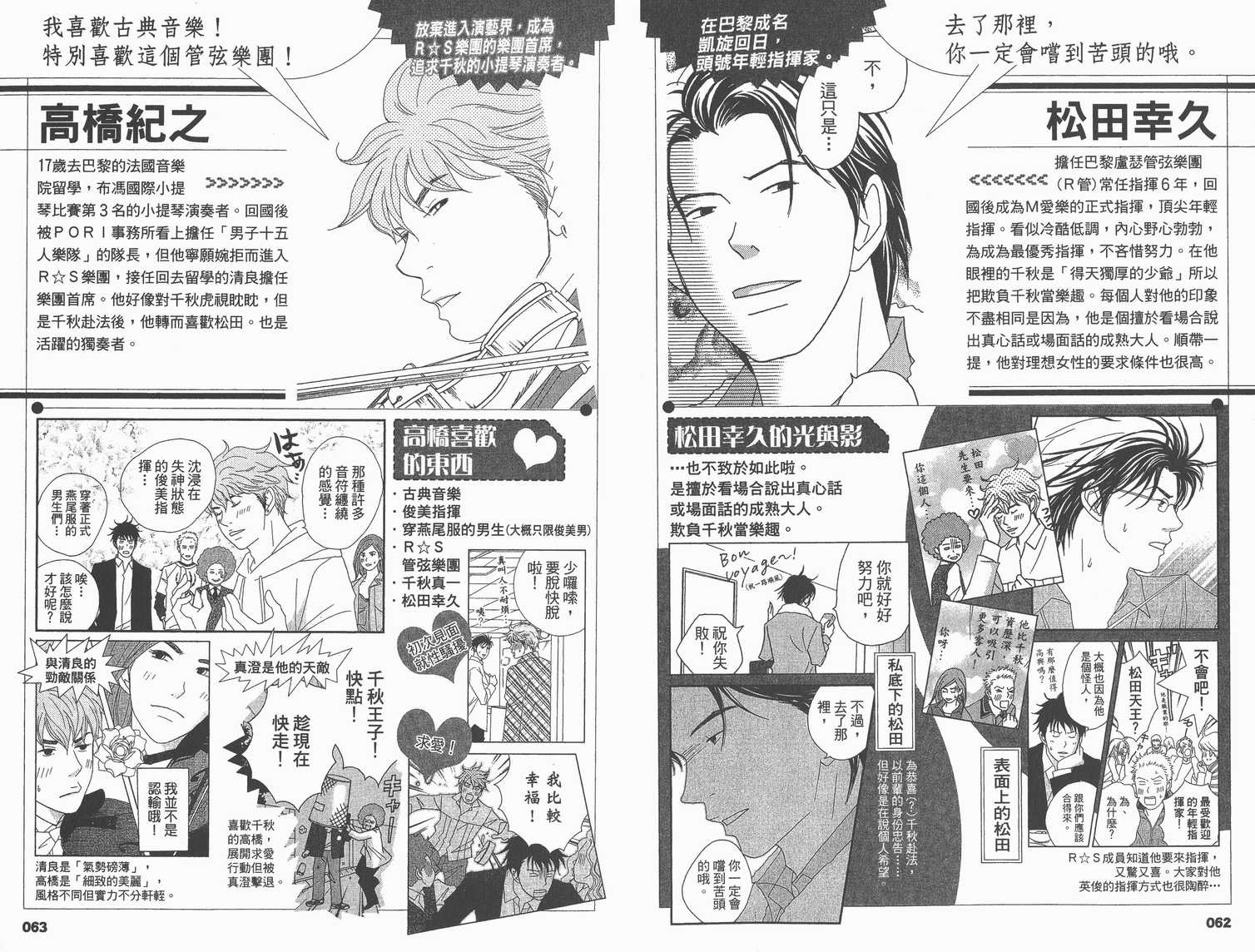 《交响情人梦》漫画最新章节交响情人梦角色资料书免费下拉式在线观看章节第【36】张图片