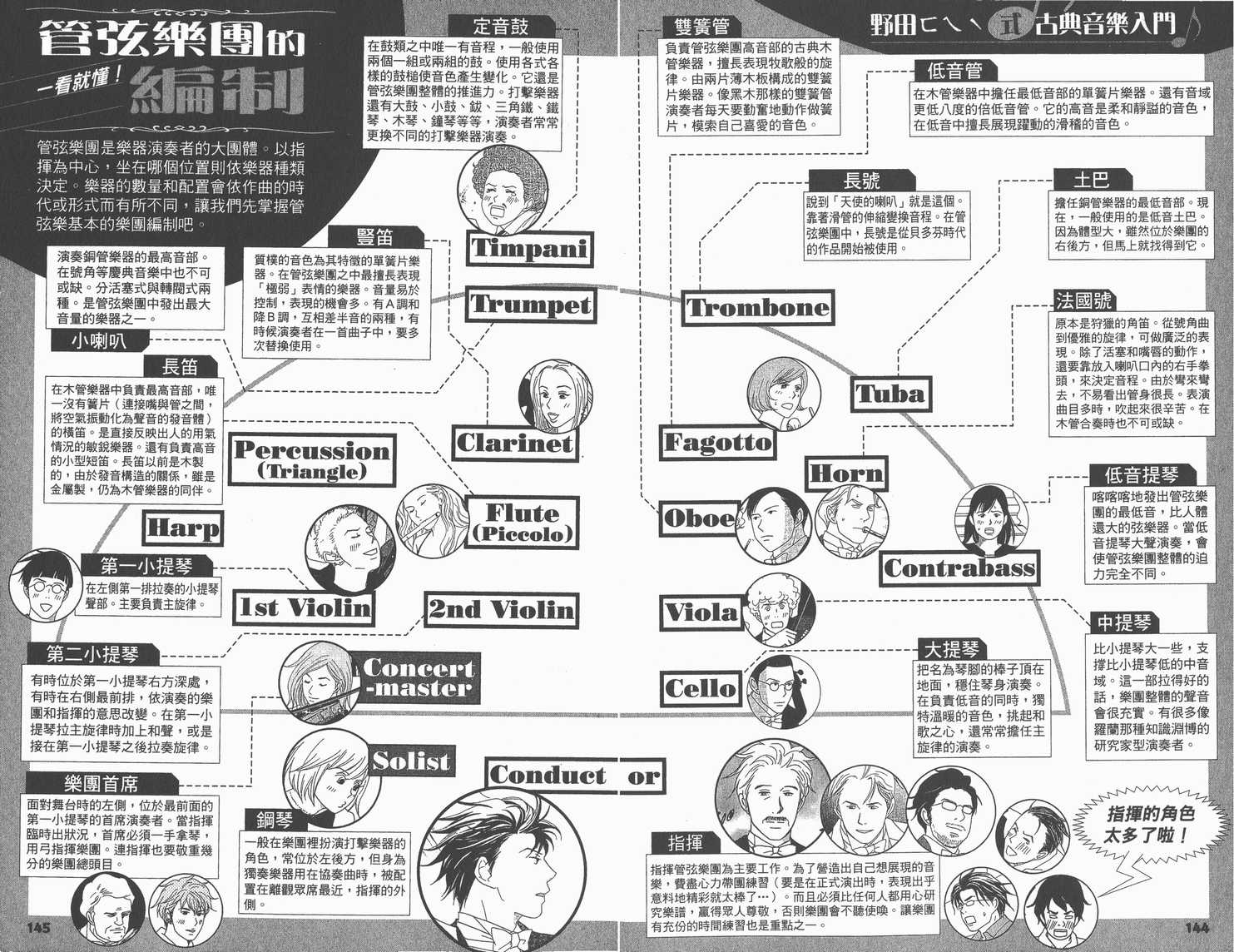 《交响情人梦》漫画最新章节交响情人梦角色资料书免费下拉式在线观看章节第【77】张图片