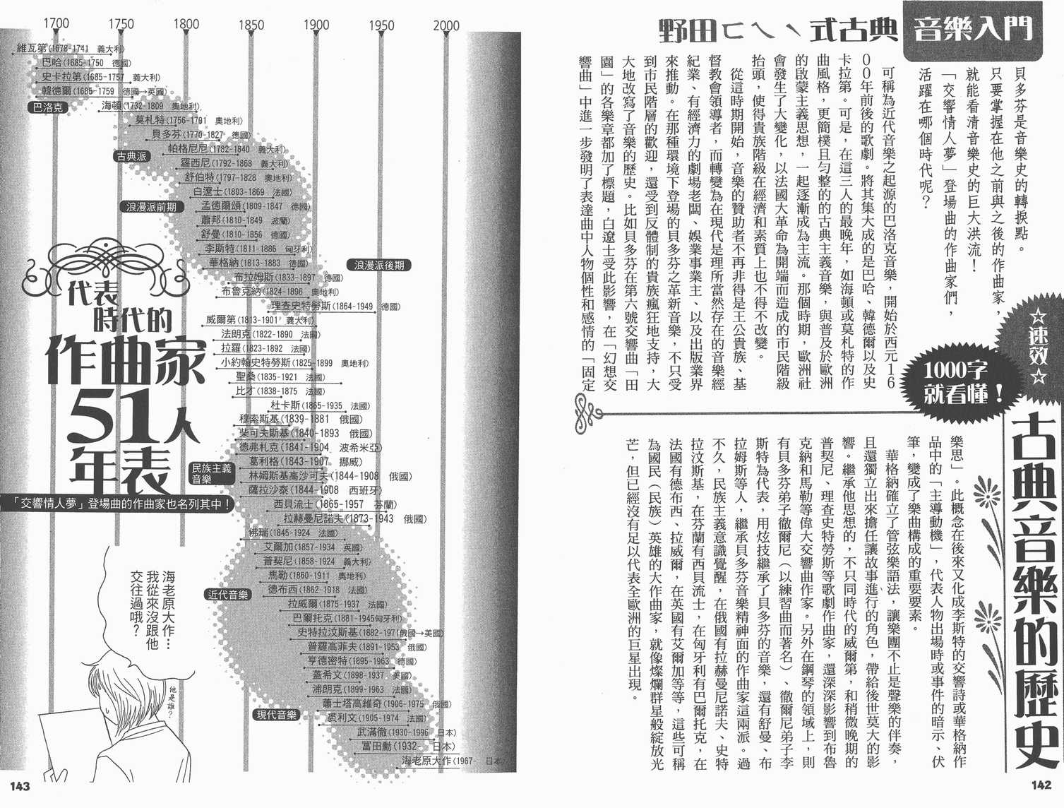 《交响情人梦》漫画最新章节交响情人梦角色资料书免费下拉式在线观看章节第【76】张图片