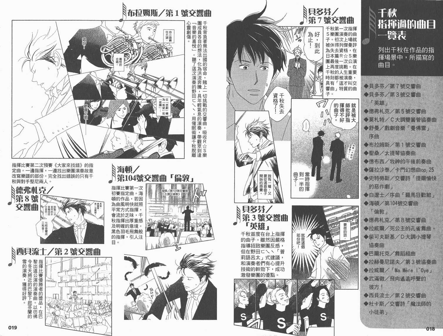 《交响情人梦》漫画最新章节交响情人梦角色资料书免费下拉式在线观看章节第【13】张图片