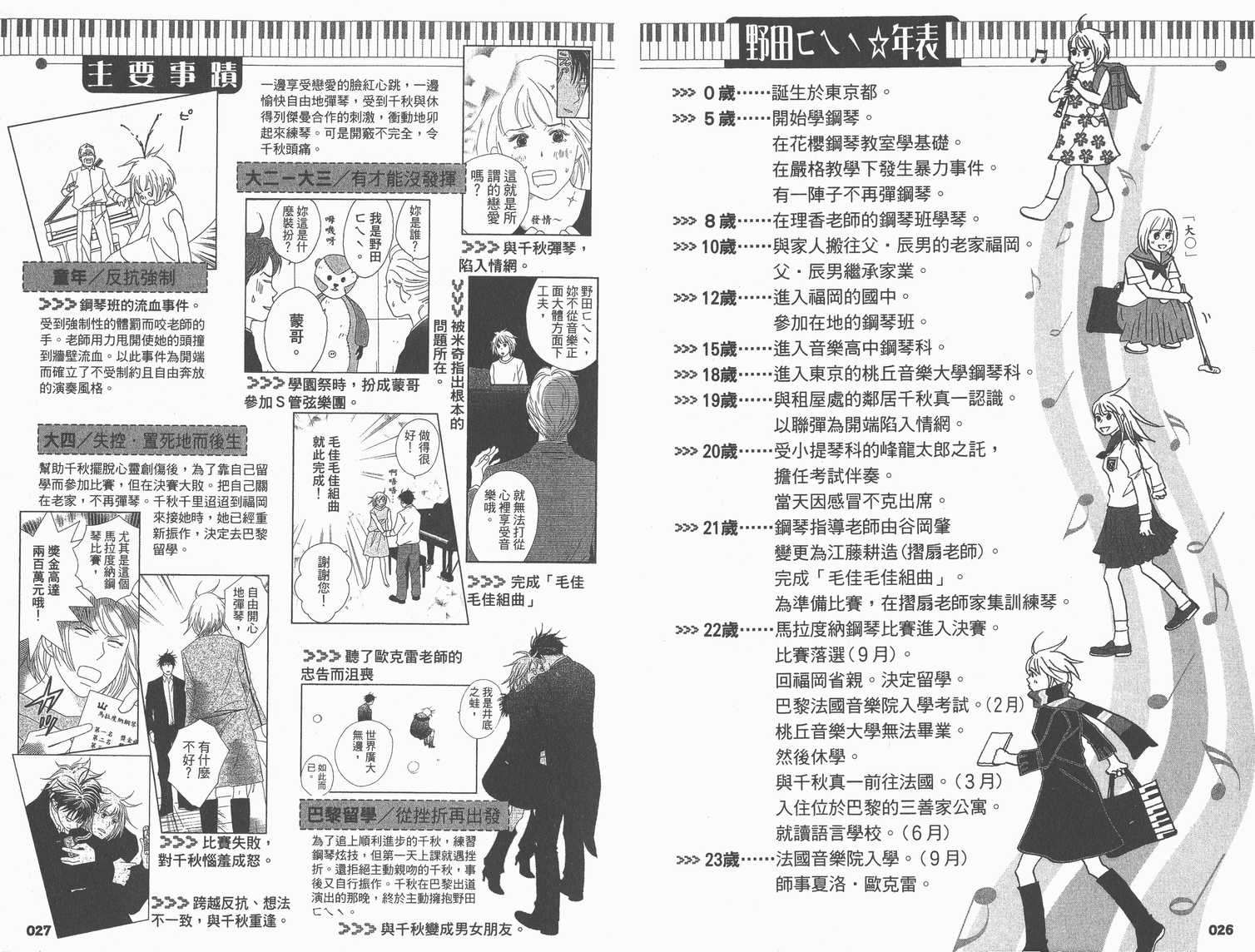 《交响情人梦》漫画最新章节交响情人梦角色资料书免费下拉式在线观看章节第【17】张图片