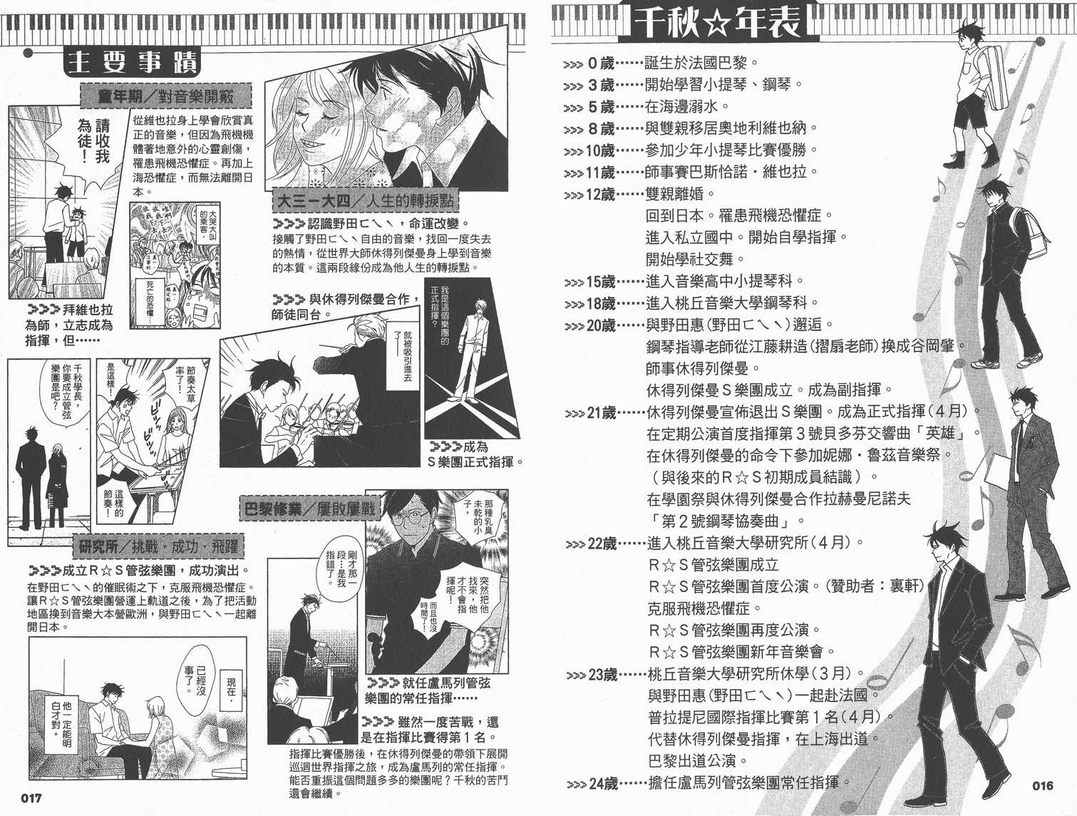 《交响情人梦》漫画最新章节交响情人梦角色资料书免费下拉式在线观看章节第【12】张图片