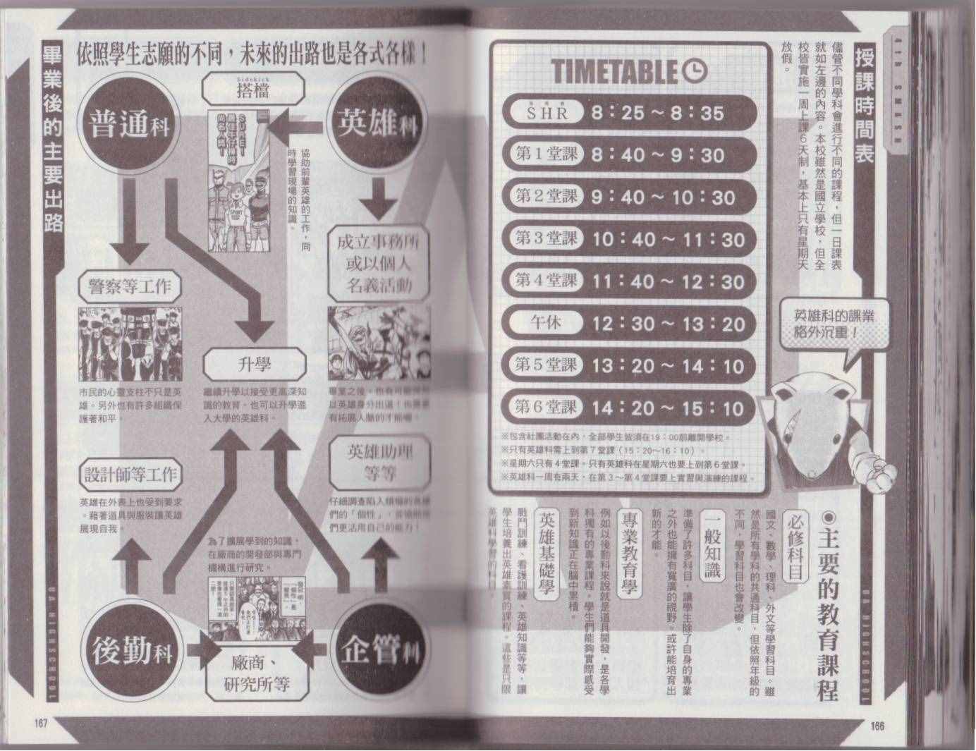 《我的英雄学园》漫画最新章节我的英雄学院 公式角色书免费下拉式在线观看章节第【90】张图片