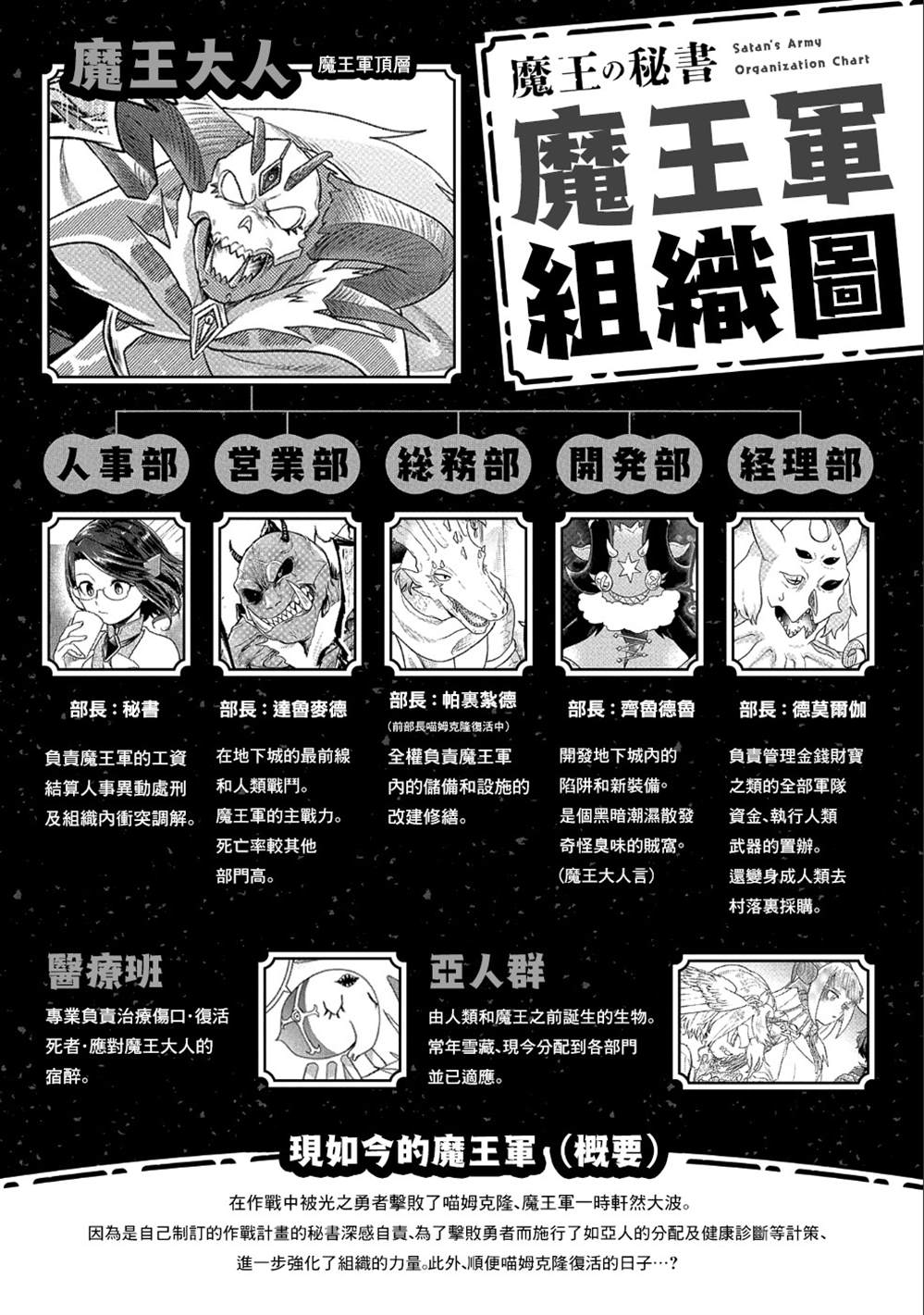 《魔王的秘书》漫画最新章节第13话免费下拉式在线观看章节第【2】张图片